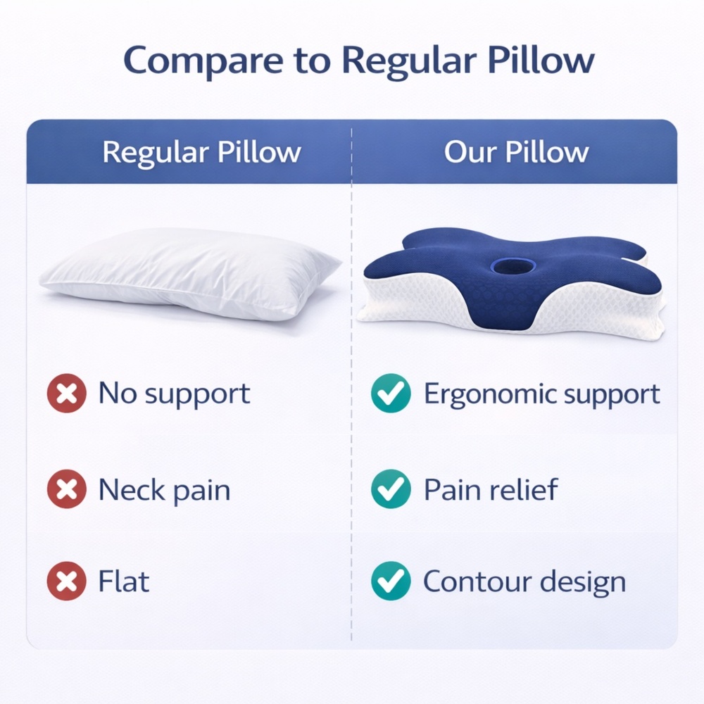 Ergonomic Cervical Neck Pillow – Memory Foam – Pain Relief – NEW - Picture 7 of 11